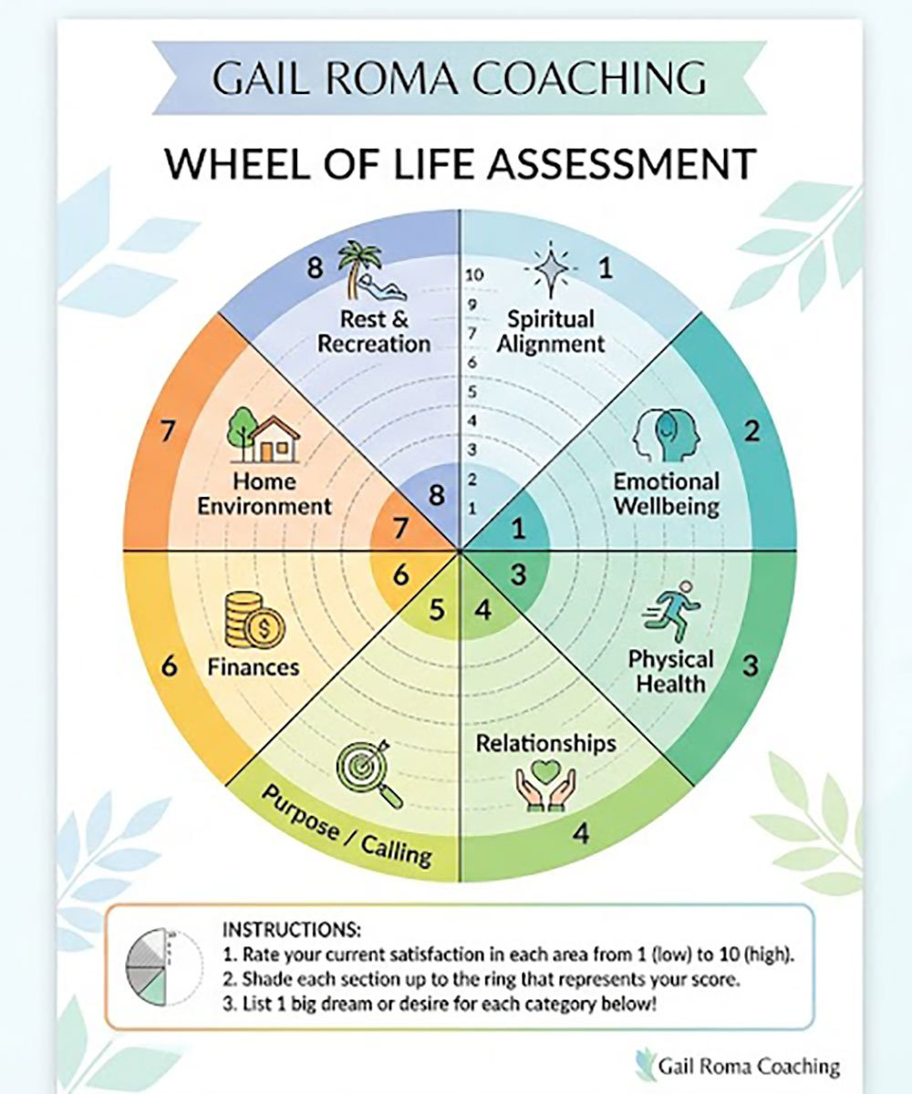 Wheel-of-Life-Assessment-large